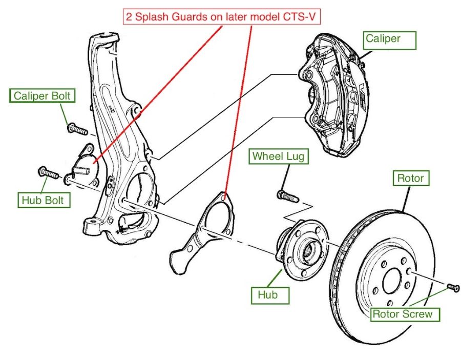 [DIY] Install CTSV Brembo Brakes on CTS part numbers, pics, etc